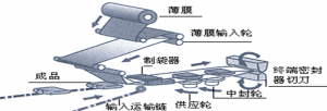 进口枕式包装机操作图