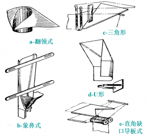 群昌枕式包装机袋子成型图